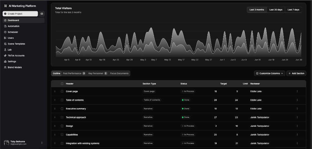 Master Plan — AI Marketing Platform dashboard